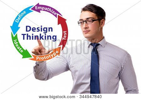 Design thinking concept in software development
