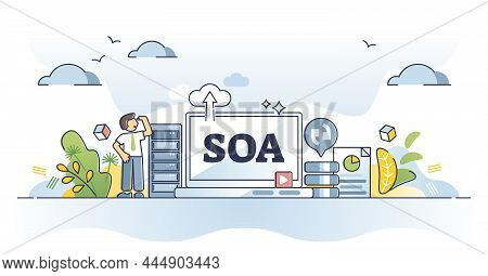 Soa Or System Oriented Architecture For Software Application Outline Concept. Information Technology