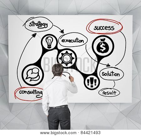 Consulting Scheme On Poster