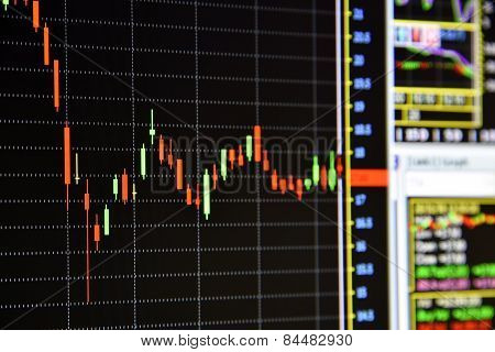 Charts Of Financial Instruments