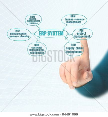 marketing erp diagram