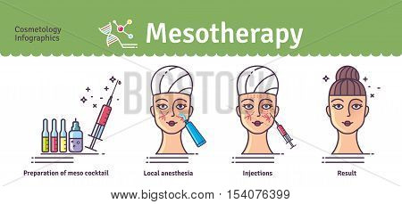 Vector Illustrated set with salon cosmetology mesotherapy. Infographics with icons of medical cosmetic procedures for skin.
