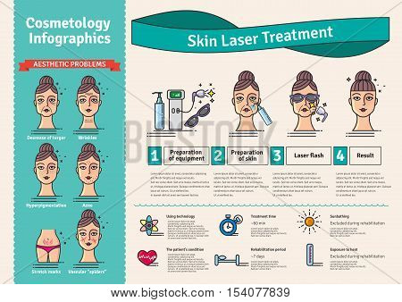 Vector Illustrated set with salon cosmetology skin laser treatment. Infographics with icons of medical cosmetic procedures for skin.