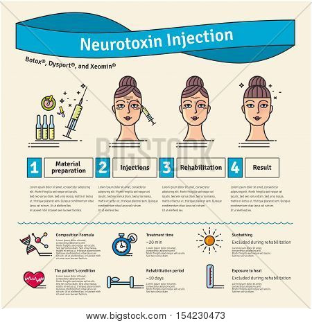 Vector Illustrated set with salon cosmetology Neurotoxin injections. Infographics with icons of medical cosmetic procedures for face skin.