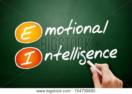 Hand Drawn Ei - Emotional Intelligence