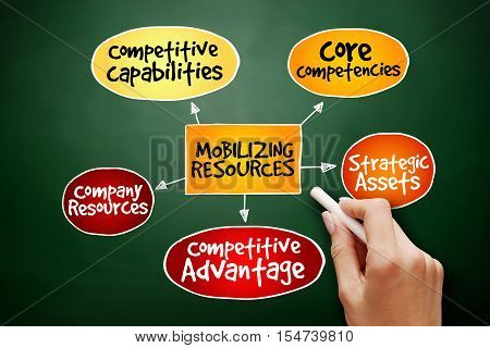 Hand Drawn Mobilizing Resources