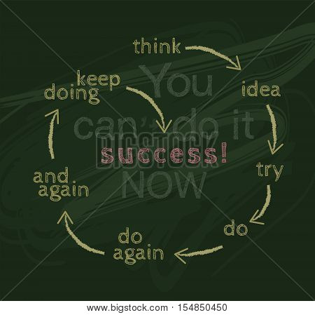 The handwrite chalk on green board with the word You can do it now. You can doing dedication determination and a positive attitude to win the jobs. and presentation with circle of concept go to success