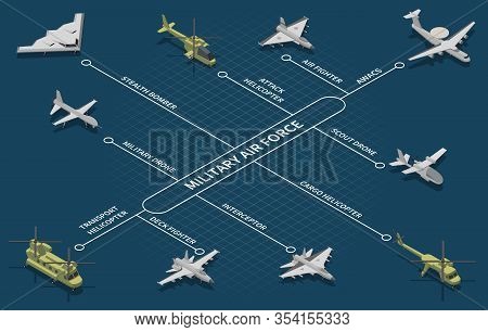 Military Air Forces Aircraft Isometric Flowchart With Scout Drone Strategic Bomber Fighter Attack He