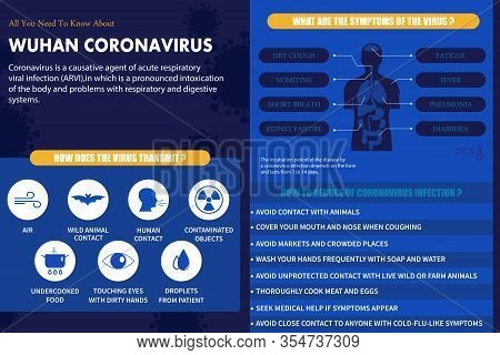 China Is The Causative Agent Of Respiratory 2019 Coronavirus -ncov Outbreak. 2019-ncov. Symptoms And