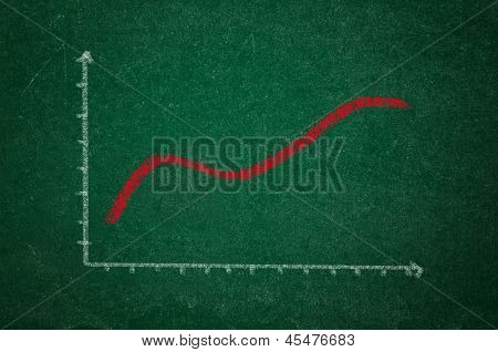 Rising Graph On Green Chalkboard