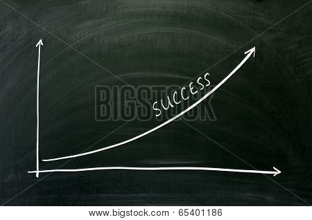 Exponential Growth Chart