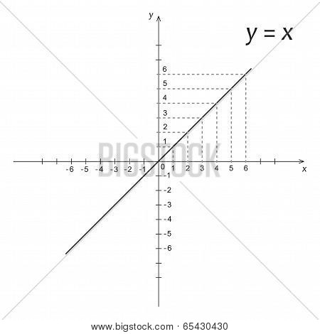 Diagram Of Mathematics Function Y Is X