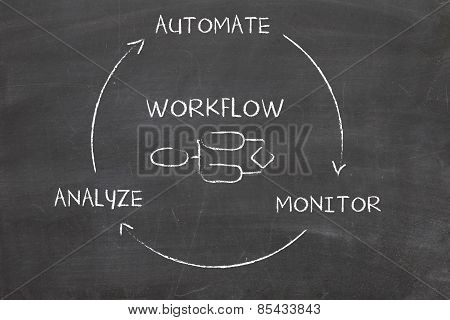 business process automation