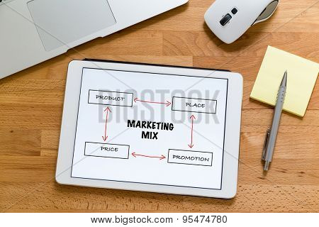 Modern working table with laptop computer with tablet showing marketing mix concept