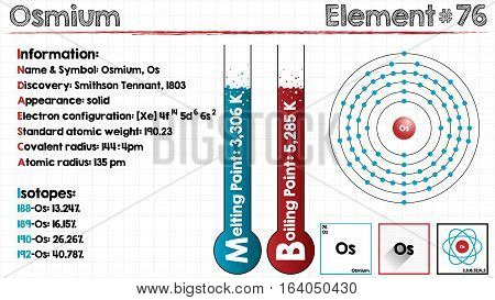Large and detailed infographic of the element of Osmium.