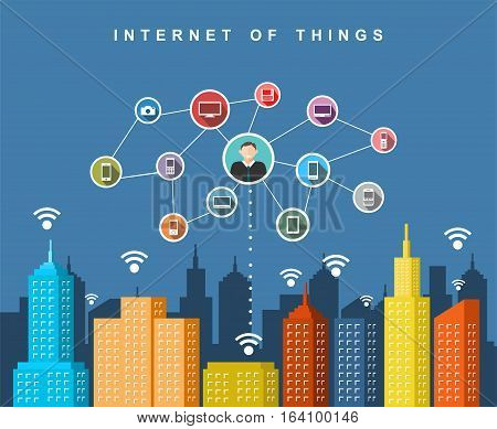 Internet of things. Cloud services. Smart city technology.