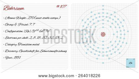 Detailed Infographic Of The Element Of Bohrium.