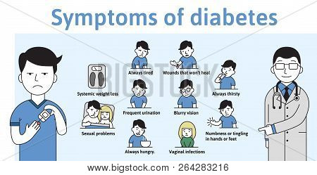 Symptoms Of Diabetes On A Template Infochart With Text Characters. Flat Vector Illustration On White