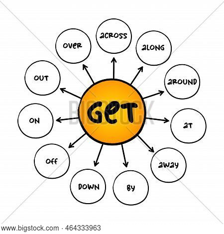 11 English Phrasal Verbs With Get, Commonly Used By Native Speakers In Everyday Conversation, Englis