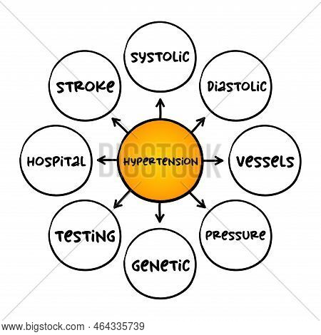 Hypertension - High Blood Pressure, Long-term Medical Condition In Which The Blood Pressure In The A