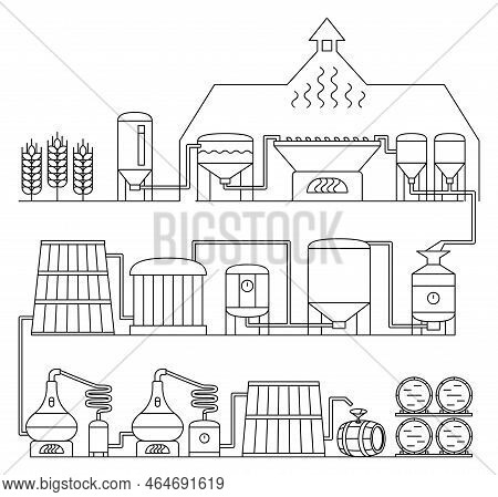 Alcohol Production Procces. Wine Distillery. Brewery Factory