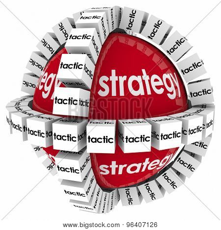 Strategy and tactics to achieve success in goal, mission or objective through a process, system or procedure