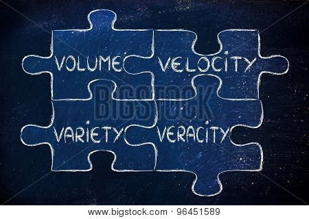 Pieces Of Puzzle Describing The Characteristics Of Big Data