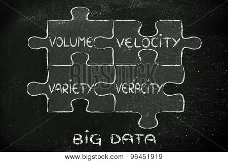 Pieces Of Puzzle Describing The Characteristics Of Big Data