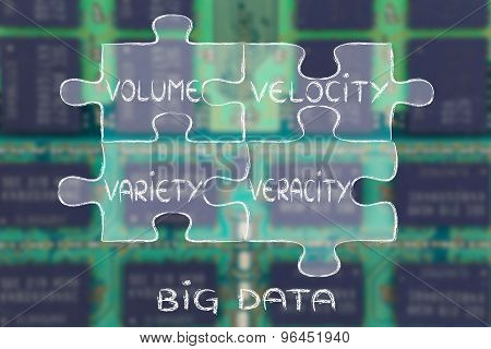 Pieces Of Puzzle Describing The Characteristics Of Big Data