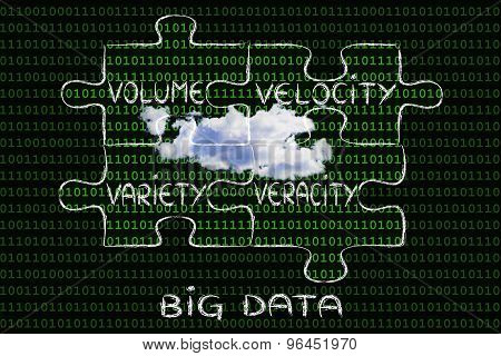 Pieces Of Puzzle Describing The Characteristics Of Big Data