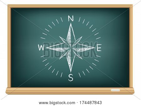Education blackboard with drawing compass wind rose world directions. Studying geography in school.