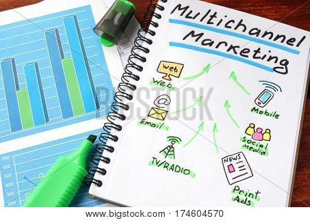 Multi channel marketing written in a notebook and marker.