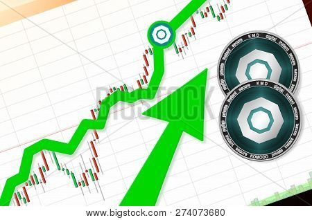 Komodo (kmd) Index Rating Go Up On Exchange Market; Cryptocurrency Chart On Tablet Pc (smartphone) W