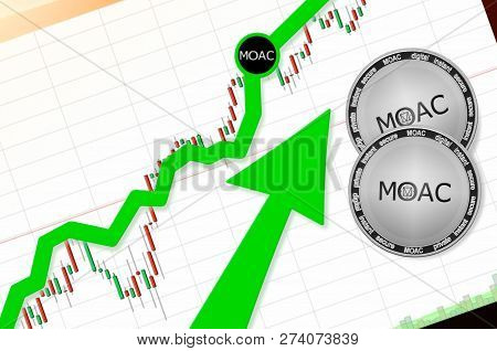 Moac (moac) Index Rating Go Up On Exchange Market; Cryptocurrency Chart On Tablet Pc (smartphone) Wi