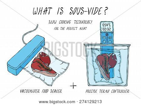 What Is Sous-vide. Slow Cooking Technology. Perfect Tender Juicy Meat Steak. Vacuumizer Food Sealer.
