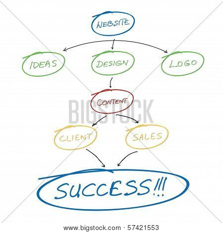 Website Planning