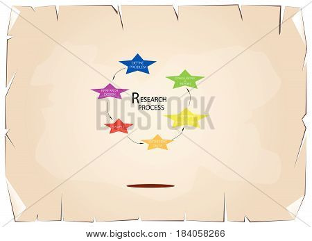 Star Shape Charts of Business and Marketing or Social Research Process in Qualitative and Quantitative Measurement on Old Antique Vintage Grunge Paper Texture Background.