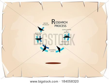 Nine Set of Business and Marketing or Social Research Process in Qualitative and Quantitative Research Methods on Old Antique Vintage Grunge Paper Texture Background.