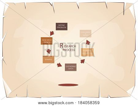 Business and Marketing or Social Research Process, Six  Step of Research Methods on Old Antique Vintage Grunge Paper Texture Background.