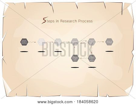 Business and Marketing or Social Research Process, 8 Step of Research Methods on Old Antique Vintage Grunge Paper Texture Background.