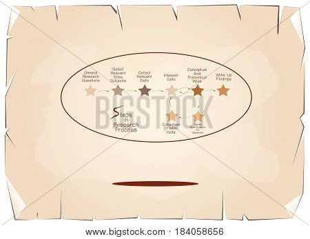 Business and Marketing or Social Research Process, 8 Step of Research Methods on Old Antique Vintage Grunge Paper Texture Background.
