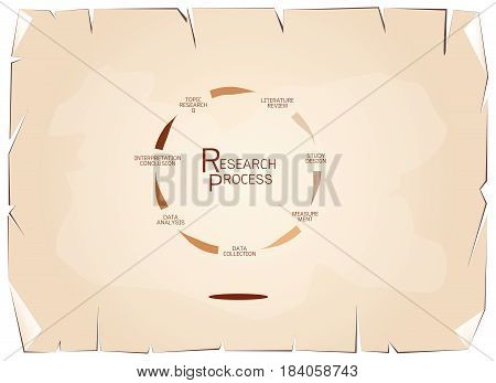 Business and Marketing or Social Research Process, Seven Step of Qualitative Research Methods on Old Antique Vintage Grunge Paper Texture Background.