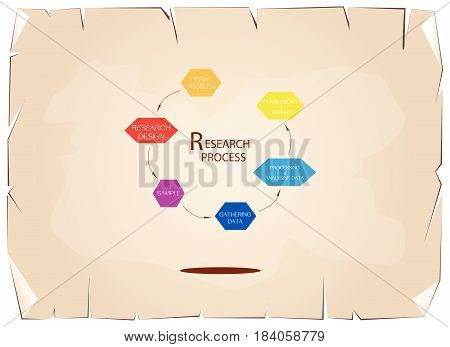Business and Marketing or Social Research Process, Six Step of Research Methods on Old Antique Vintage Grunge Paper Texture Background.