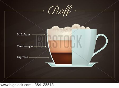 Raff Coffee Drink Recipe. Cup Of Hot Tasty Beverage On Blackboard. Preparation Guide With Layers Of 