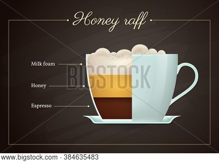 Honey Raff Coffee Drink Recipe. Cup Of Hot Tasty Beverage On Blackboard. Preparation Guide With Laye