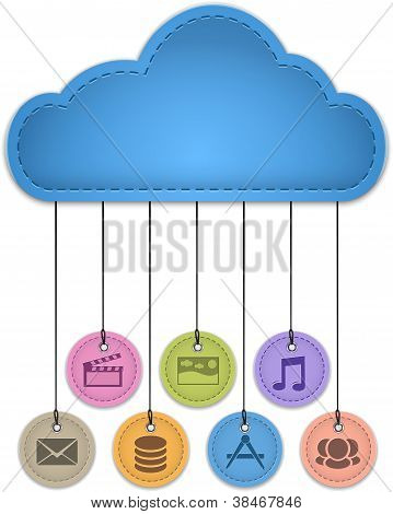 Cloud Computing Concept