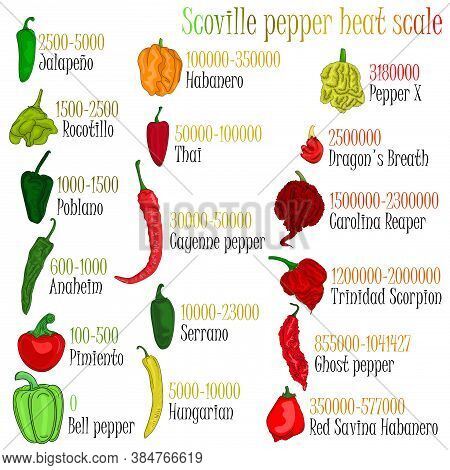 red pepper scoville