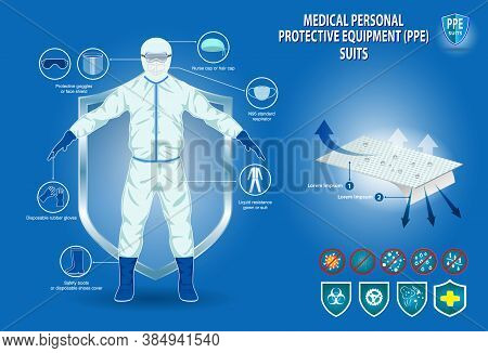 Set Of Medical Personal Protective Equipment Or Medical Suit Cloting Or Medical Safety Equipment Con