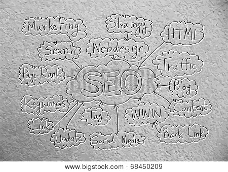 Seo Idea SEO Search Engine Optimization on crumpled paper