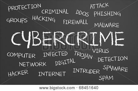 Cybercrime Word Cloud